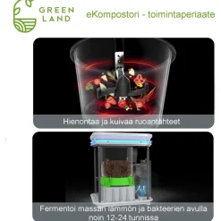 eKompostori Green Land 35SE, Verkkokaupan poistotuote