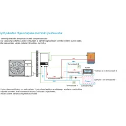 Ilma-vesilämpöpumppu Midea M-Thermal Arctic 16kW