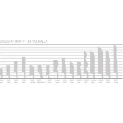 Jalkalista Maler Aava, 12x32x2700mm, mänty, valkoinen