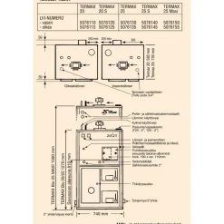 Kaksoiskattila Termax Bio 20, oikea