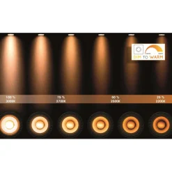 Kylpyhuoneen kattospottivalaisin Lucide Taylor, himmennettävä, 2xGU10 5W 2200K/3000K, IP44, eri värejä