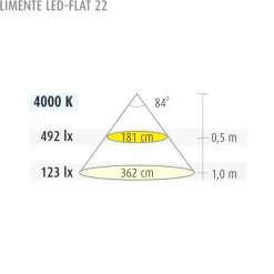 LED-kalustevalaisin Limente LED-Flat, 22 7.6W, valkoinen