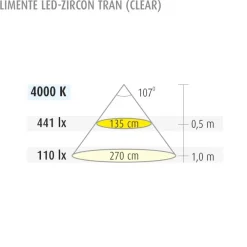 LED-profiilisetti Limente LED-Zircon Tran, 5kpl, 4.9W, alulook