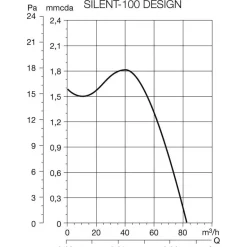 Puhallin Thermex Silent 100 CHRZ Design