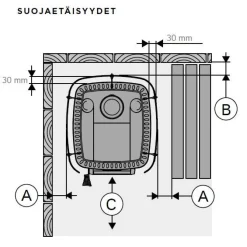 Puukiukaan suojaseinä Harvia WL525, sivusuoja