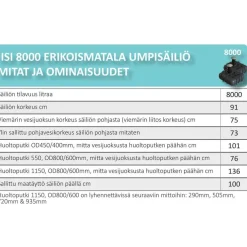 Umpisäiliö IISI 8000L, erikoismatala, OD450 huoltoputkella