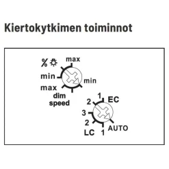 Valonsäädin/painikehimmennin Eltako, EUD61NPN-UC